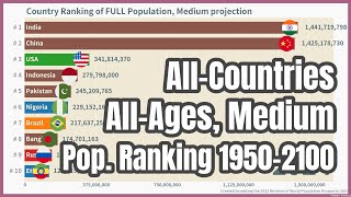 Country Ranking of Population 1950-2100, All-Countries, All-Ages, Medium #wpp2022 #barchartrace