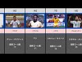 【No.1】サッカー最多得点ランキング（代表編）
