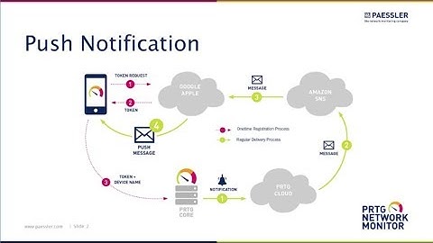 PRTG 通知機能の利用方法（PRTG-Use Cases for Notifications）日本語字幕付き