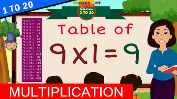1 to 20 Multiplication, Table of 9, Time of tables   @Chhota Art   MathsTables