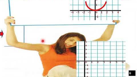 9 1 Conics Circles Parabolas P Calc CW L V Pt 2