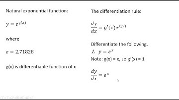 Derivative of Natural Exponential Function