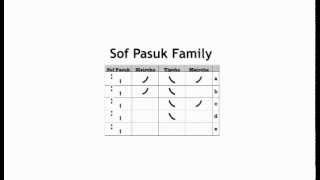 Esther Cantillation Lesson 2