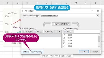 折れ線の途切れを線で結ぶには（Excelグラフ2019）