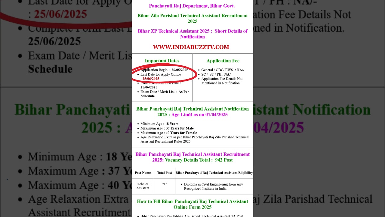 Bihar Panchayati Raj Technical Assistant Online Form 2025 