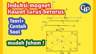 F523-Induksi magnet oleh kawat lurus berarus ,cara mudah memahami ,teori plus contoh soal.