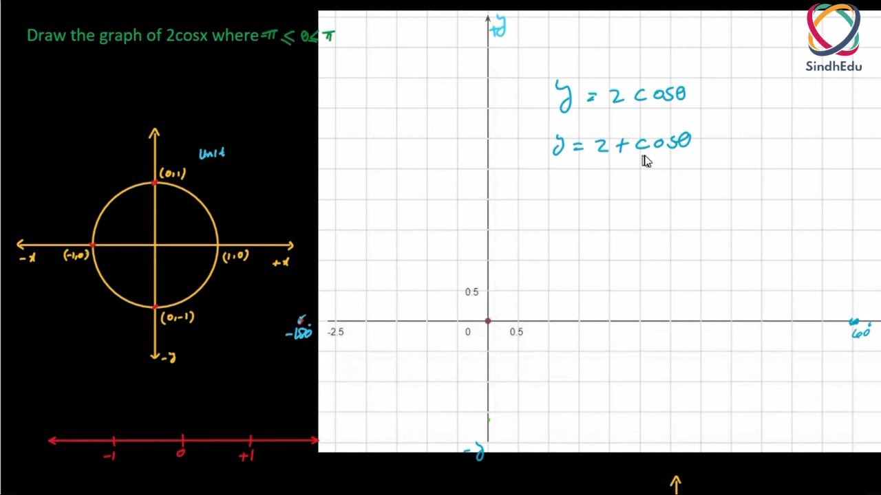 2cosx Graph y=2Cosx, y=2+cosx Trigonometric Functions | Topic 11.3 | Hindi ...