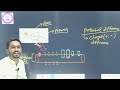 Action Potential Of Neuron By Arbaaz sir @ Learning ∞ Dictionary of Biology #VidyAvyukta