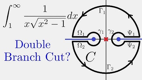 Complex Analysis: Double Keyhole Contour