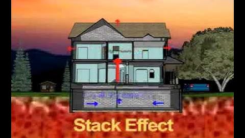 How does Radon get into your home