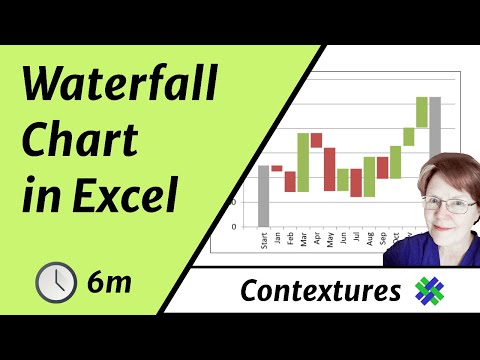 How To Make A Waterfall Chart In Excel 2013