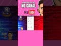 ANIMAÇÃO COM ANIMAKER