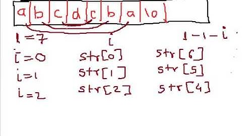 C Program to check whether a string is palindrome or not
