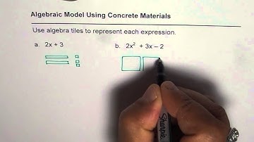 How to Model Polynomial Expression Using Algebra Tiles