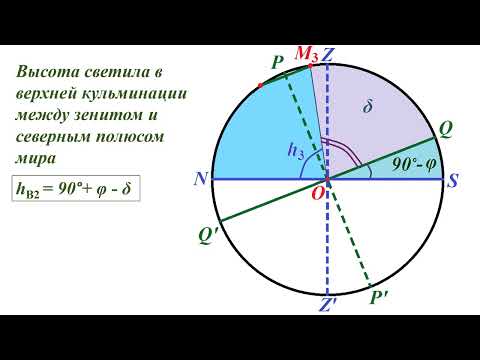 Кульминации светил