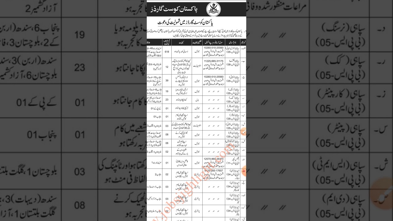 pakistan coast guard jobs 2021 short video