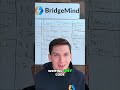 I built Bridgmind without writing a single line of code myself.