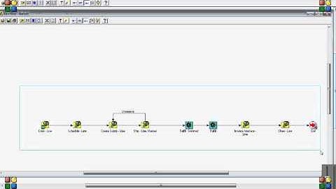 Manual Scheduling  in  Oracle Order Management.