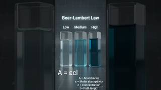 Beer-Lambertlaw ✨🤔 Update