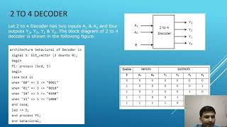 Combinational Sequential Circuits Using Verilog