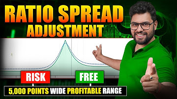 BATMAN ADJUSTMENTS | LOW RISK | OPTION SELLING STRATEGY | Option Sailor