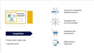 Ciclo de vida del activo fijo