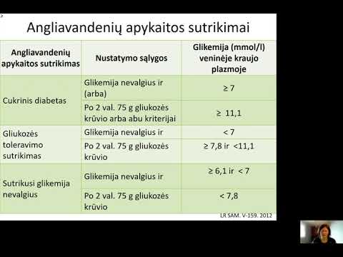 Video: Susiję Rizikos Veiksniai Ankstyvoje Diabetinės Retinopatijos Stadijoje