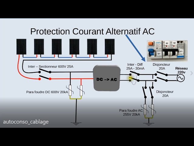 Câblage panneaux photovoltaïques en autoconsommation (DIY) 