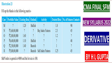 CMA FINAL SFM NEW SYLLABUS DERIVATIVE ILLUS 23 PAGE NO, 603 BY H L GUPTA PH 9312606737