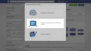 Facebook Audience Insights