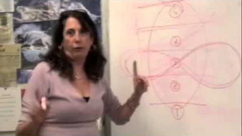 Introduction to.. The Chakra Personalities