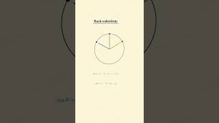 Trig Equations as Quadratics in 3D: Substitution & Factorization | Trigonometry #trigonometry
