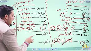 افهم قاعدة اسم الفاعل واسم المفعول في خمس دقائق - توجيهي المنهاج الأردني جيل 2005 -