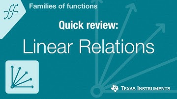 Quick! Review How to Graph  Linear Relations