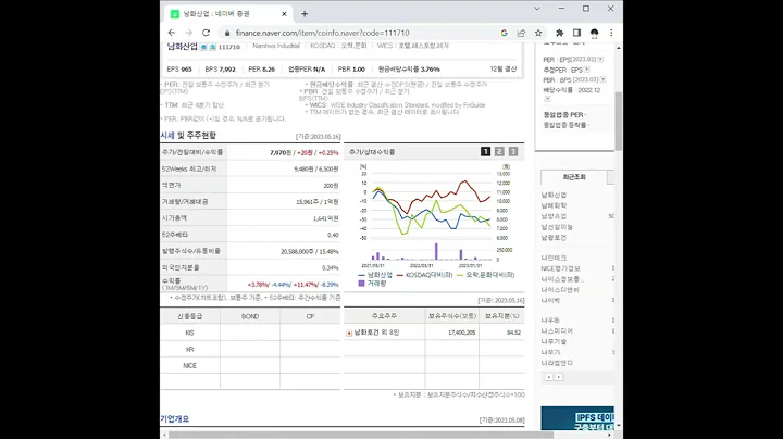 111710남화산업 주가 전망 및 차트 분석