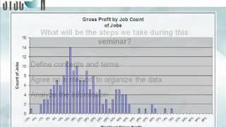 Using Excel to Analyze Job Profitability