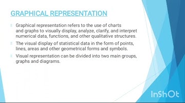 Graphical representation | Visual representation of Data #graphicalrepresentation