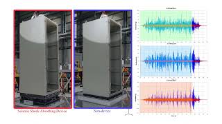 Three dimensional shock absorbing device, Prototype-Ⅱ