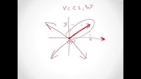 Math 112 for engineering track, section 3.1