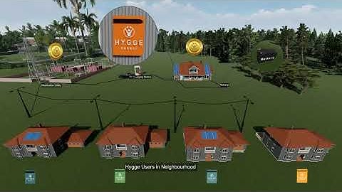 Renewable Energy Trading Using the Hygge Box