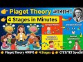 Piaget Theory Easy Explanation 🔥 | CTET/TET Pedagogy Complete Guide