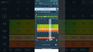 Prakiraan cuaca  TERKINI 2021 MENURUT APLIKASI WINDI screenshot 5