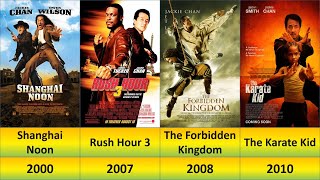 Daftar Semua Film Jackie Chan 1978 hingga 2023.