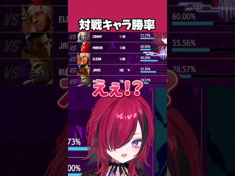 キャラ毎の勝率を見るもしゅ【折咲もしゅ / #スト6 / REJECT / 切り抜き】