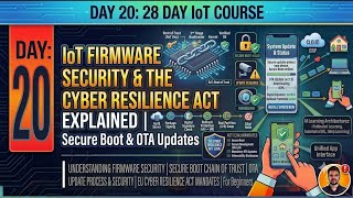 Day 20: IoT Firmware Security & The EU Cyber Resilience Act Explained | Secure Boot & OTA Updates