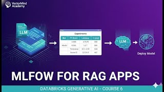 Famous MLflow for RAG Applications – Tracking & Managing LLM Pipelines (GenAI Course – 6) Profile