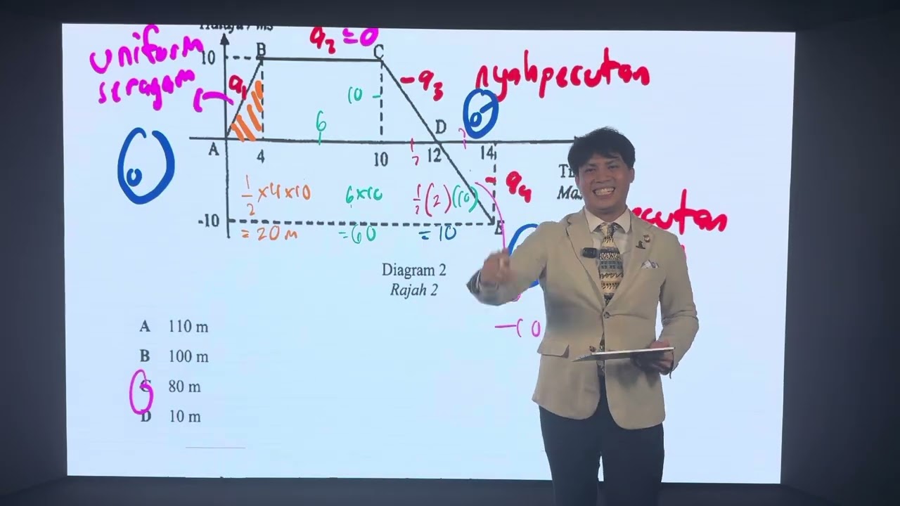 Daya- Bab 2 Form 4: Physics Last Minute Review