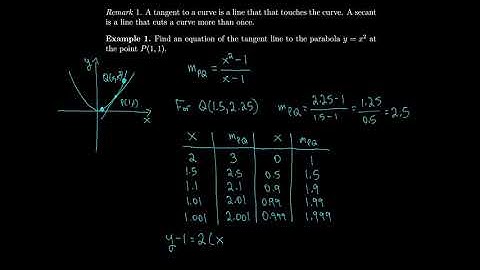 Calculus 2.1 The Tangent and Velocity Problems