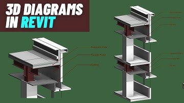How to create 3D Section Diagram in Revit Tutorial