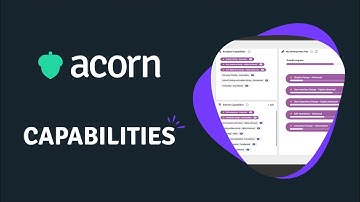 Acorn Performance LMS (PLMS): Capabilities